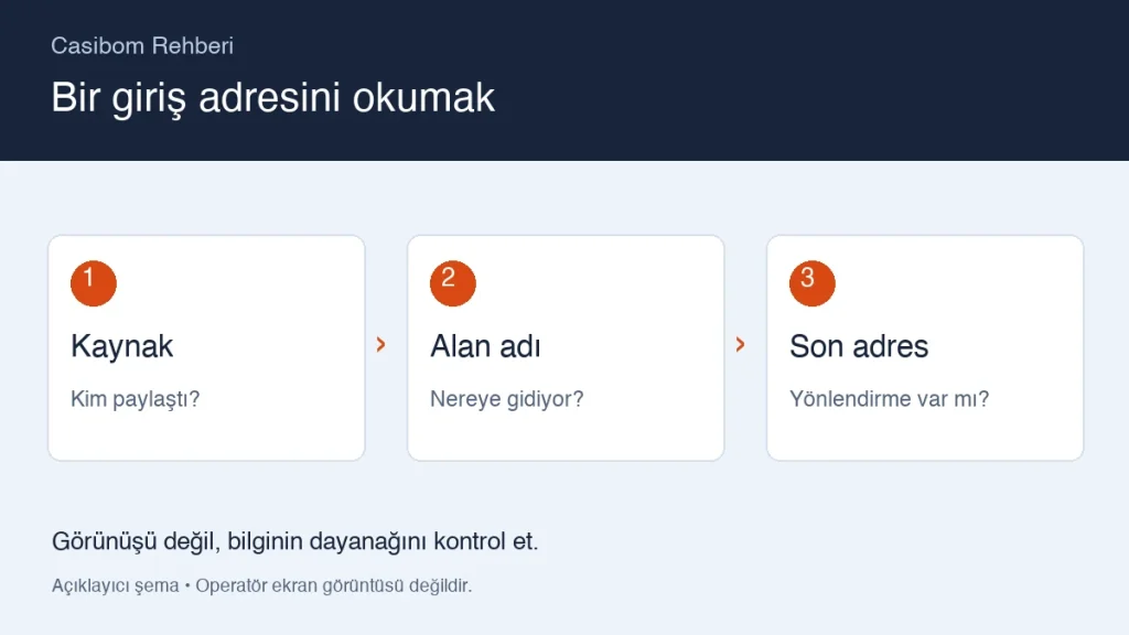 Casibom giriş adresini kontrol etme rehberi için açıklayıcı kontrol şeması