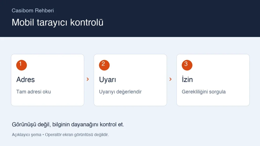 Casibom mobil kullanım ve tarayıcı kontrolleri için açıklayıcı kontrol şeması