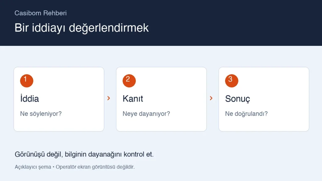 Casibom resmî kaynak iddiası nasıl değerlendirilir? için açıklayıcı kontrol şeması
